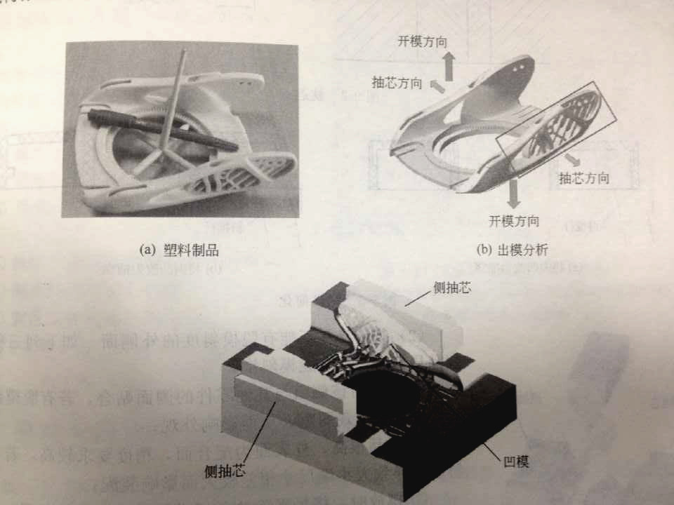 注塑模具側(cè)向分型抽芯機(jī)構(gòu)是什么？