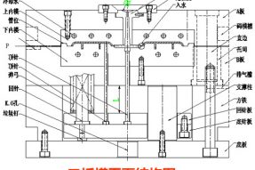 注塑模具是什么？